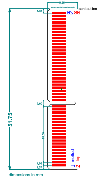 SC98 edge card configuration
