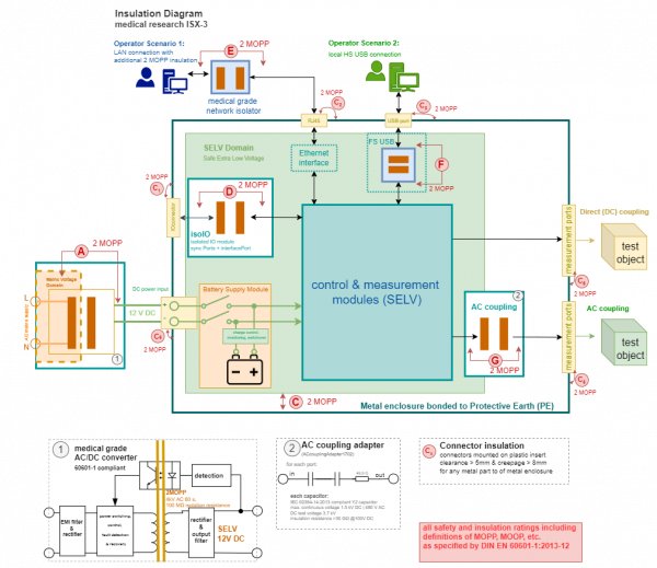 Insulation Diagram