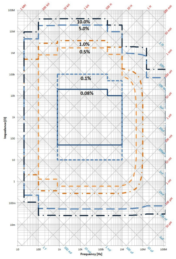 KeysightE4990AccuracyContour