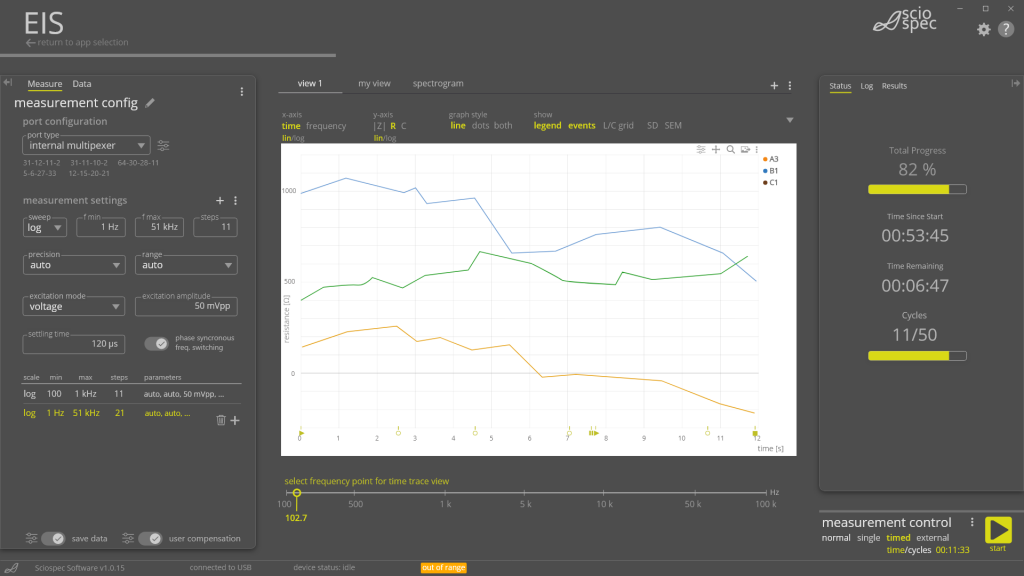 Comparison of LCR meters vs impedance analyzers