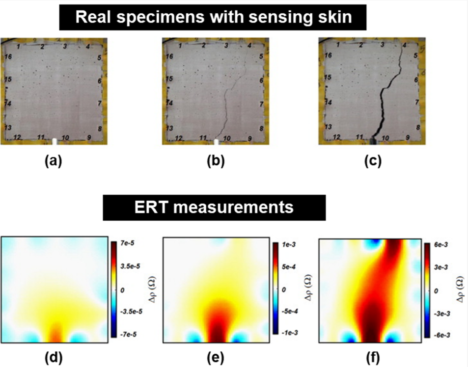 Crack detection in concrete using Sciospec ISX-3 EIT, showcasing real specimens with a sensing skin and corresponding ERT measurements for structural analysis.