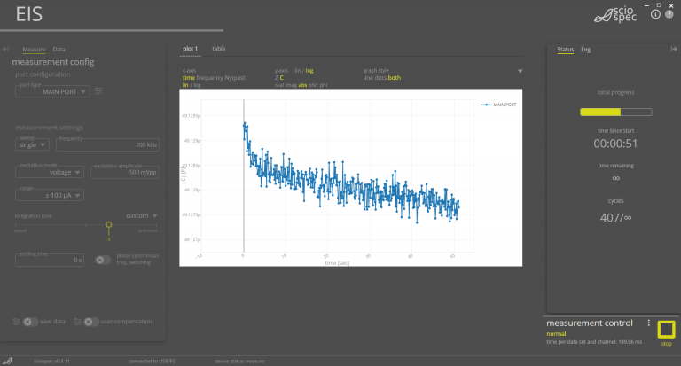 ISX-3 Measurement Screen Timetrace